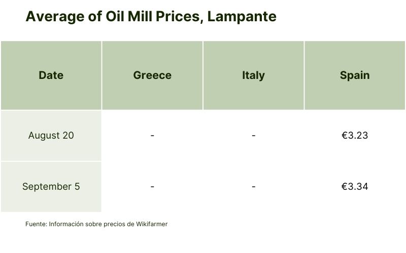Average of Oil Mill Prices, Lampante (4).jpg